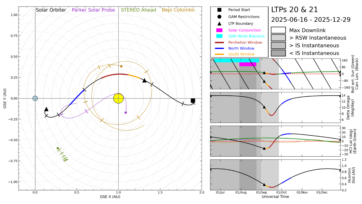 #img-orbit-ltp20-21