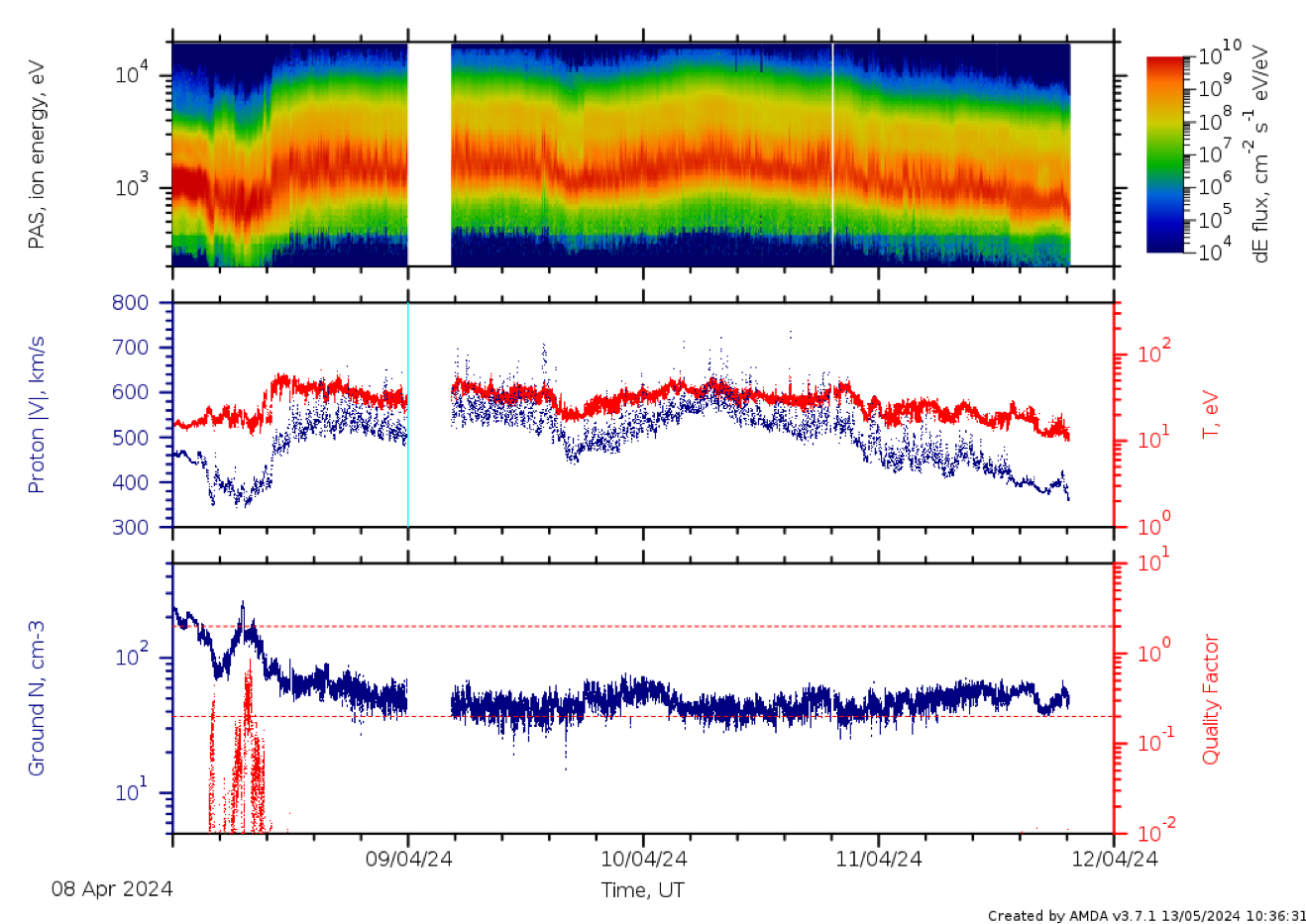 Fast wind interval near perihelion April 2024 with jets