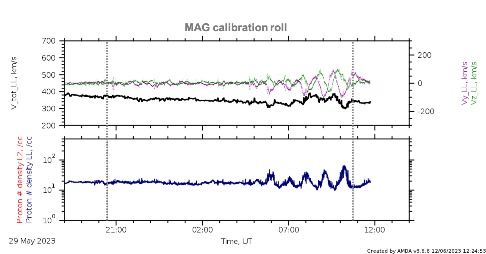 MAG calibration roll seen in LL data