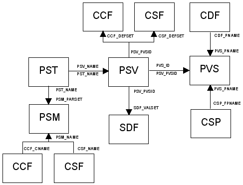 images/Parameter-set-scheme.png