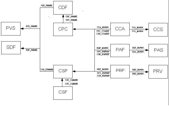 images/command-and-sequence-parameters.png