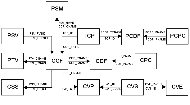 images/command-scheme.png